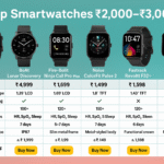Best Smartwatches Under ₹3000 in India (2025)