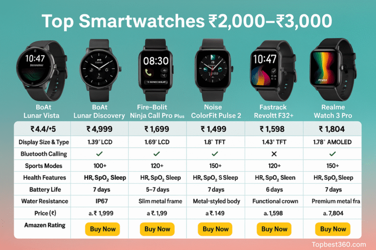 Smartwatches top 5